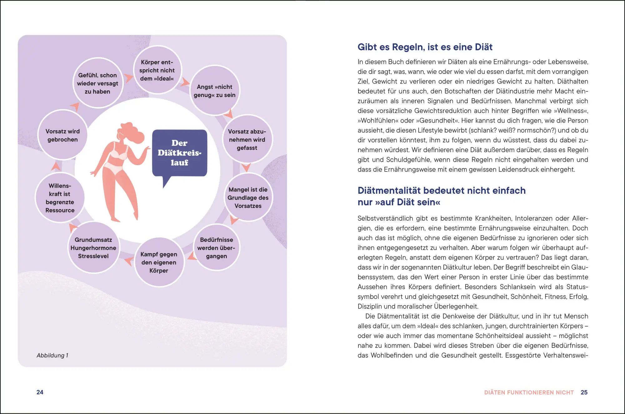 Bild: 9783517101019 | Gesundheit kennt kein Gewicht. Das Anti-Diät-Buch. | Schleifer (u. a.)