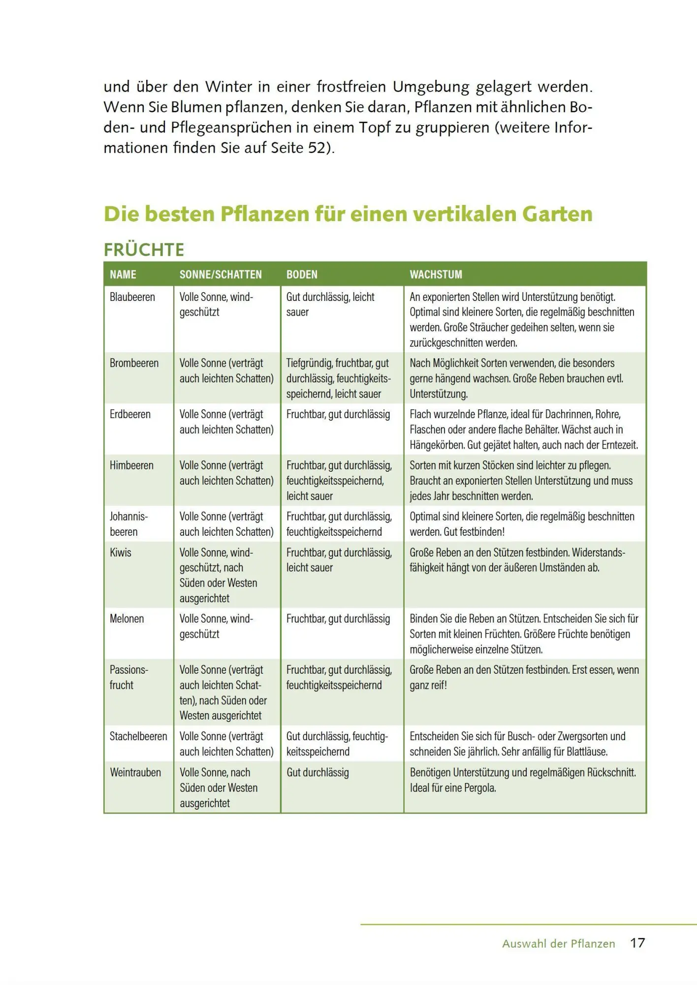 Bild: 9783947021819 | Mein vertikaler Garten | Jason Johns | Buch | 96 S. | Deutsch | 2024