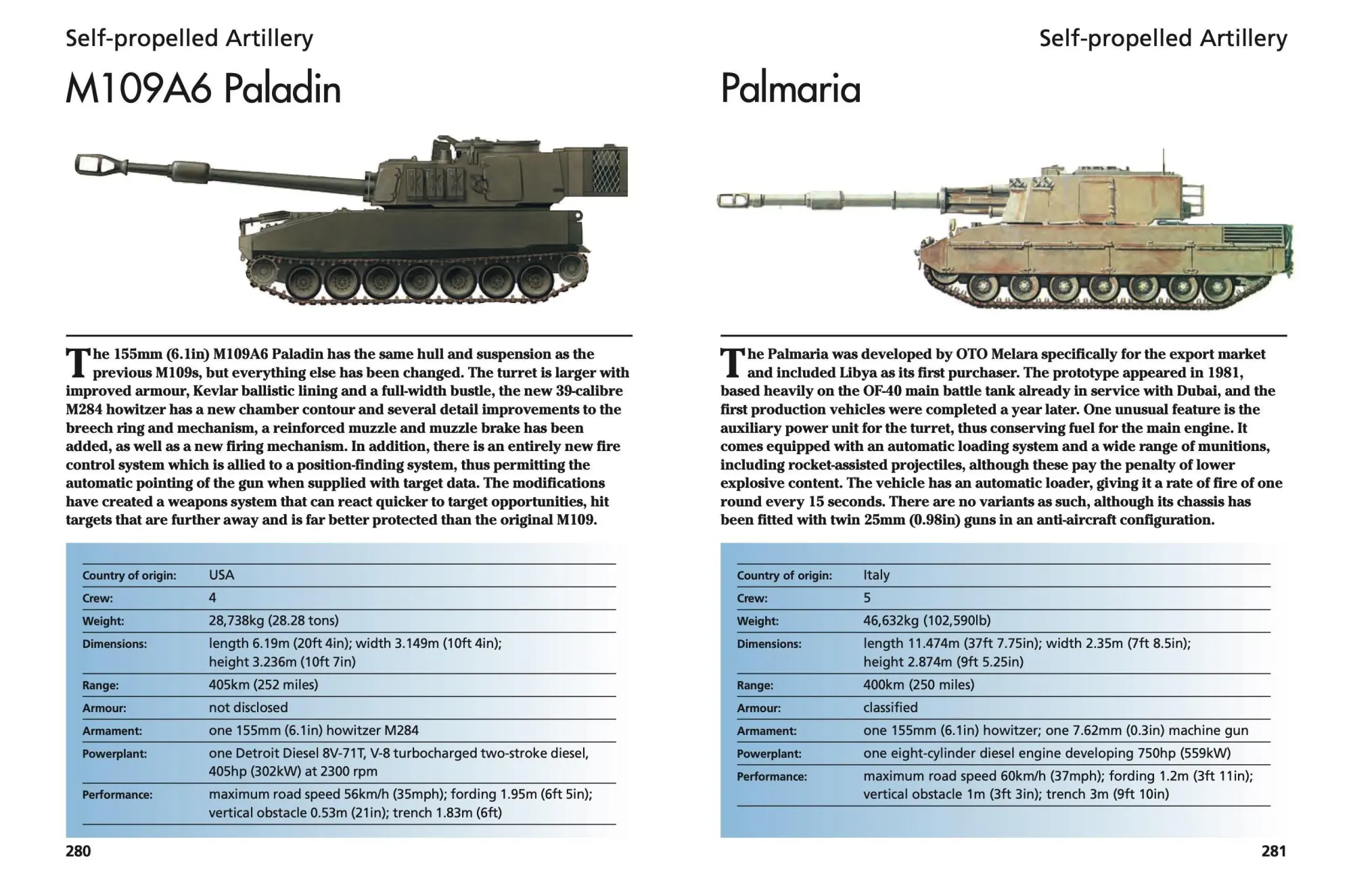 Bild: 9781838861919 | Modern Artillery | 300 Artillery Pieces | Ian V Hogg | Taschenbuch