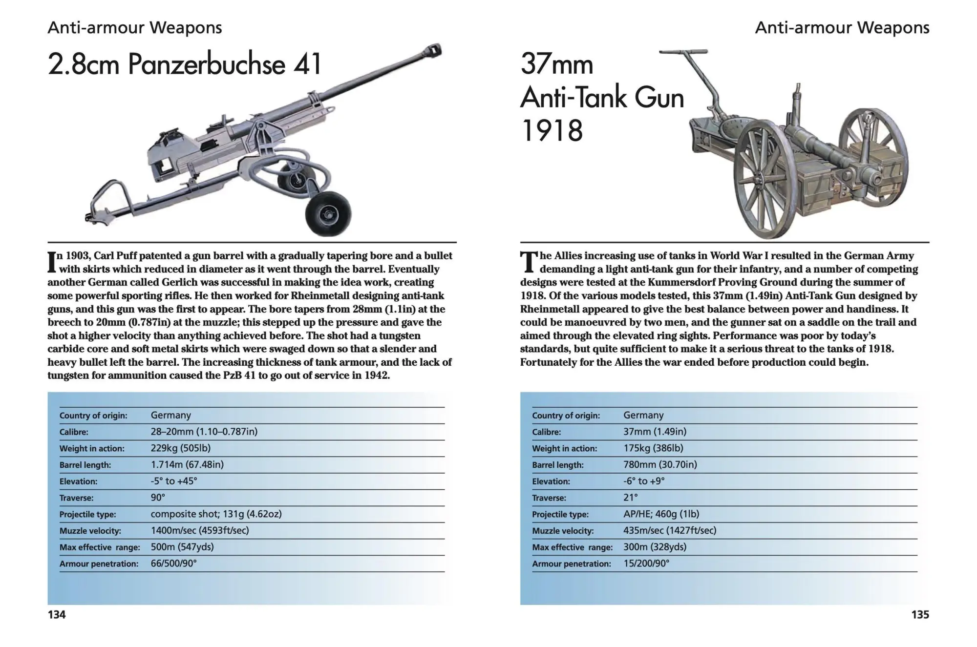 Bild: 9781838861919 | Modern Artillery | 300 Artillery Pieces | Ian V Hogg | Taschenbuch