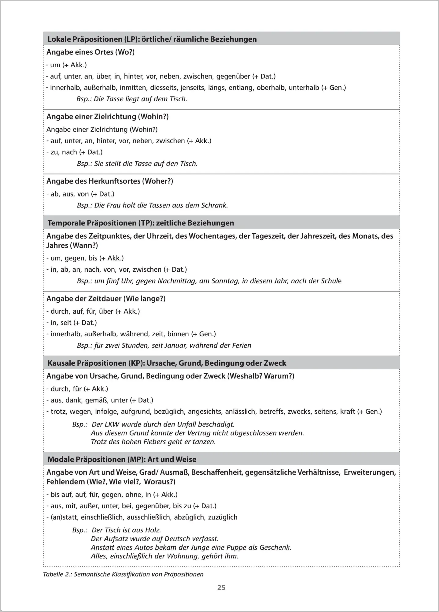 Bild: 9783867233019 | Sprachspiele zu den Präpositionen | Diliana Lulcheva | Taschenbuch
