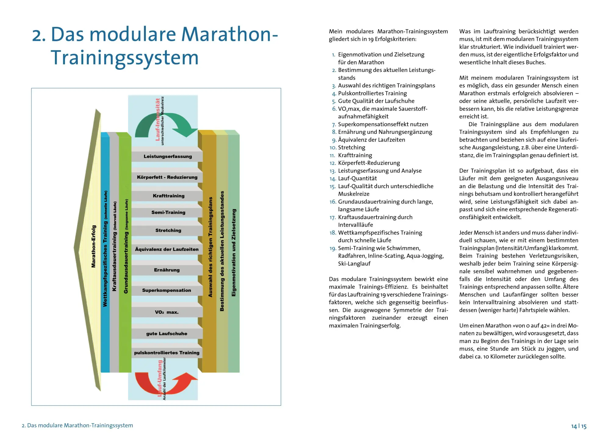 Bild: 9783767913219 | Das große Buch vom Marathon | Hubert Beck | Taschenbuch | 384 S.