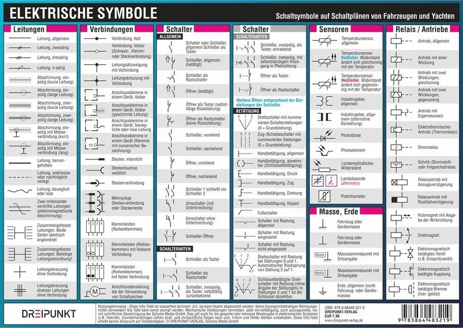 Cover: 9783864483219 | Elektrische Symbole, Infotafel | Michael Schulze | 2 S. | Deutsch
