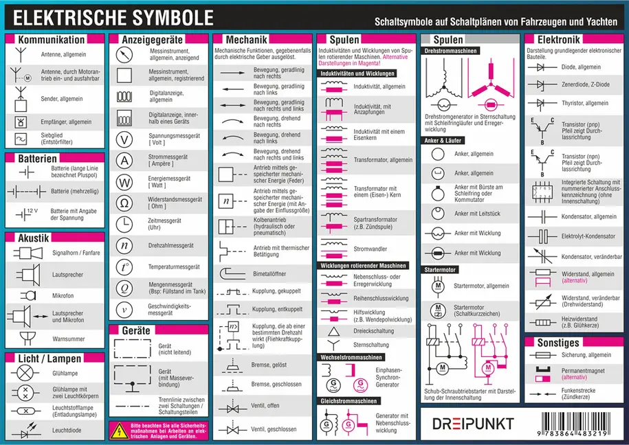 Bild: 9783864483219 | Elektrische Symbole, Infotafel | Michael Schulze | 2 S. | Deutsch