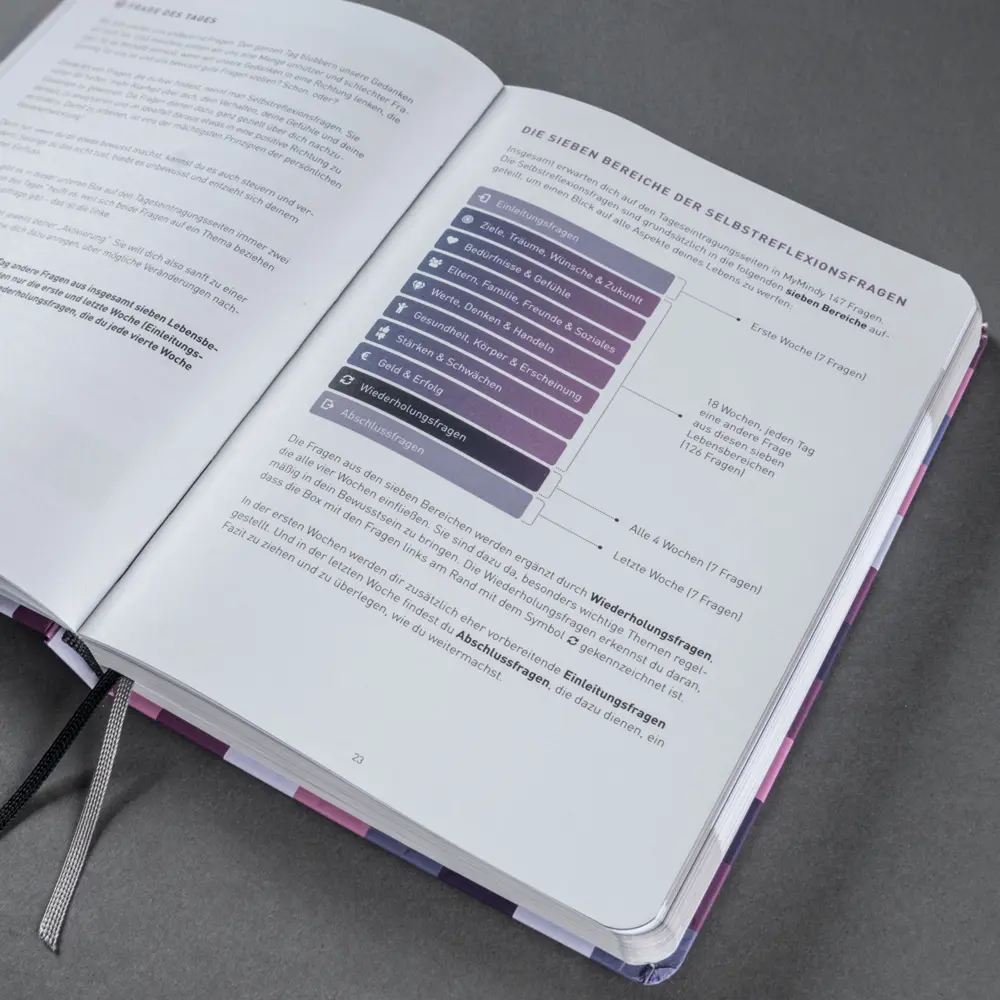 Bild: 9783982217819 | MyMindy Journal, Squary Violet | Matthias Hechler | Buch | Deutsch