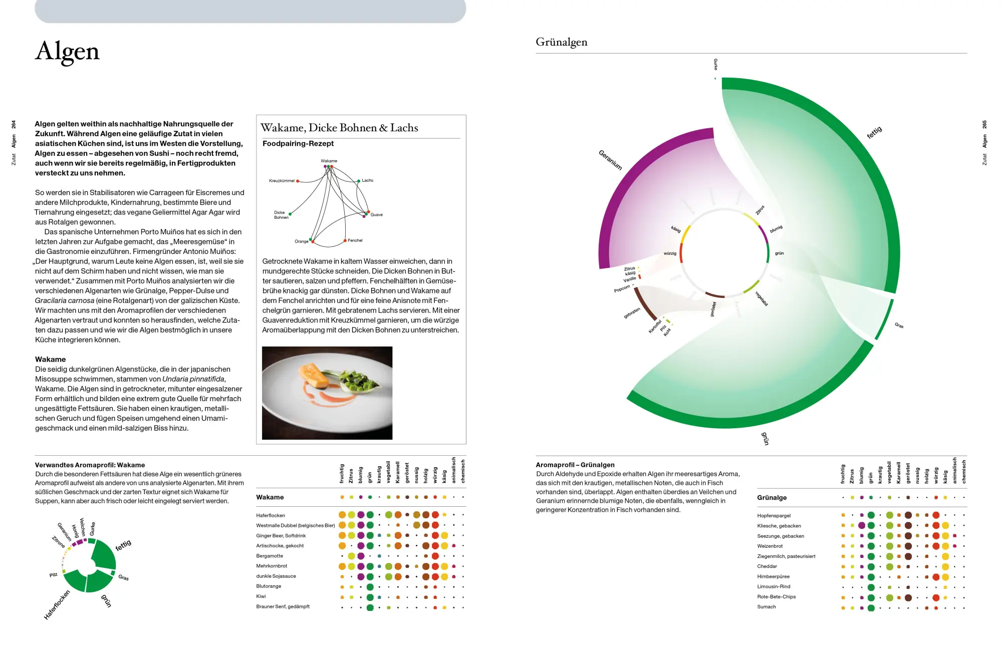 Bild: 9783965840720 | Die Kunst des Foodpairing | Peter Coucquyt (u. a.) | Buch | 384 S.