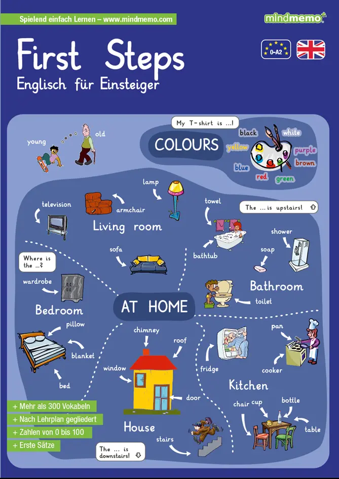 Cover: 9783954131020 | mindmemo Lernfolder - First Steps - Englisch für Einsteiger -...