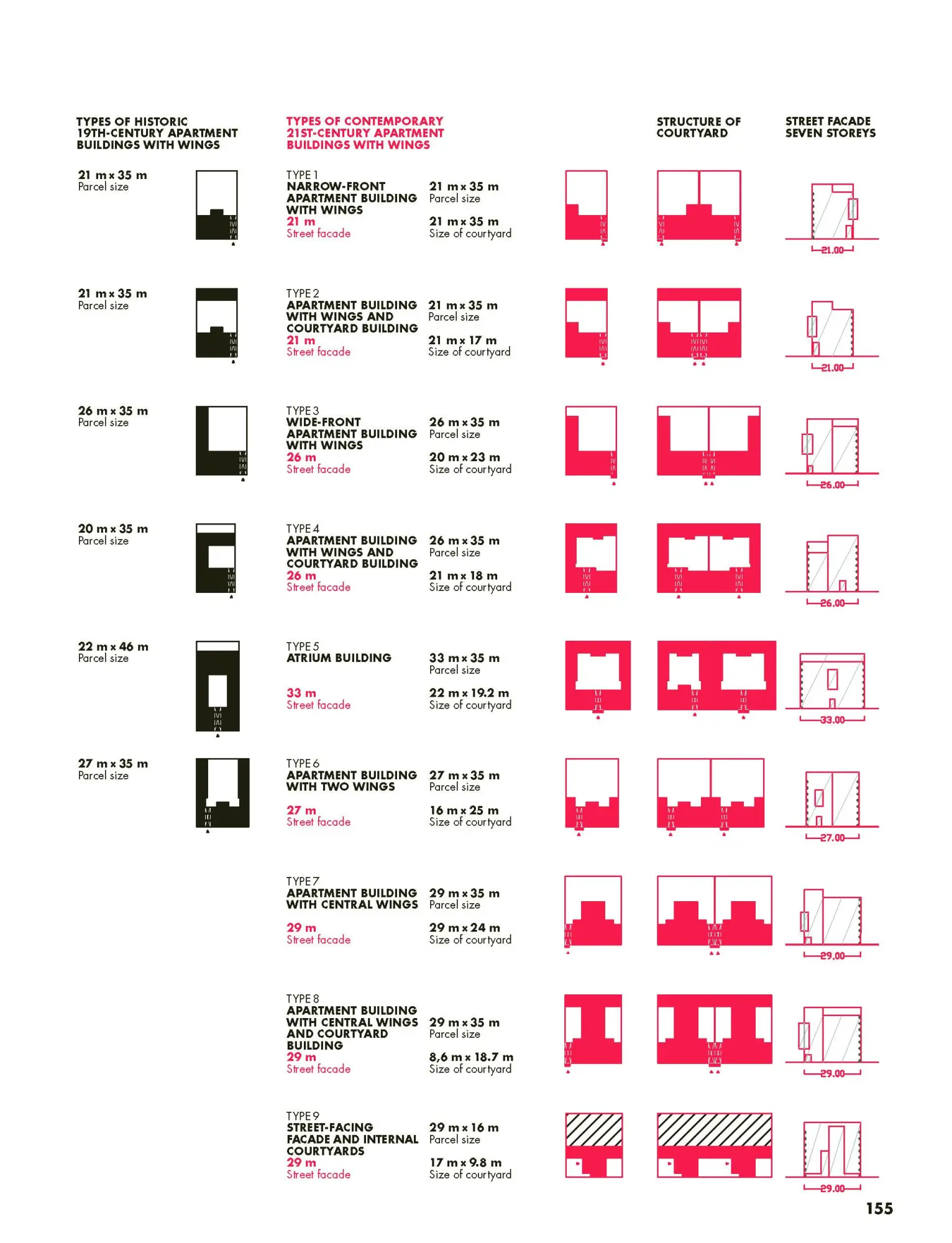 Bild: 9783986121020 | Urbanism as Civic Art | A Handbook of 150 Exemplary German Precedents
