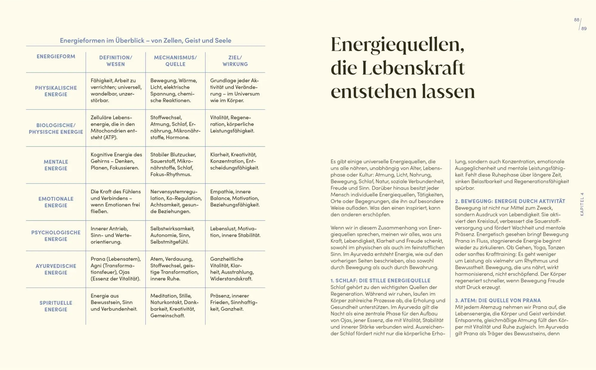 Bild: 9783831053520 | Living well now! | Janna Scharfenberg (u. a.) | Buch | 216 S. | 2026