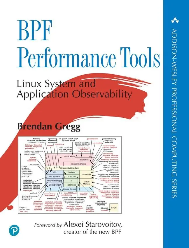 Cover: 9780136554820 | Bpf Performance Tools | Brendan Gregg | Taschenbuch | Englisch | 2019 Cover: 9780136554820 | Bpf Performance Tools | Brendan Gregg | Taschenbuch | Englisch | 2019