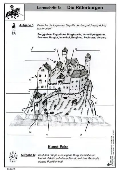 Bild: 9783866326620 | Lernwerkstatt Die Ritter | Rüdiger Kohl (u. a.) | Taschenbuch