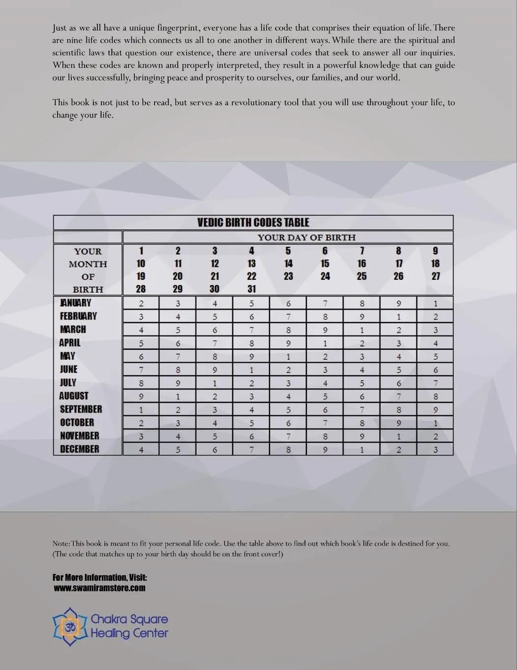 Rückseite: 9781387637720 | LIFECODE #7 YEARLY FORECAST FOR 2023 SHIVA (COLOR EDITION) | Charran