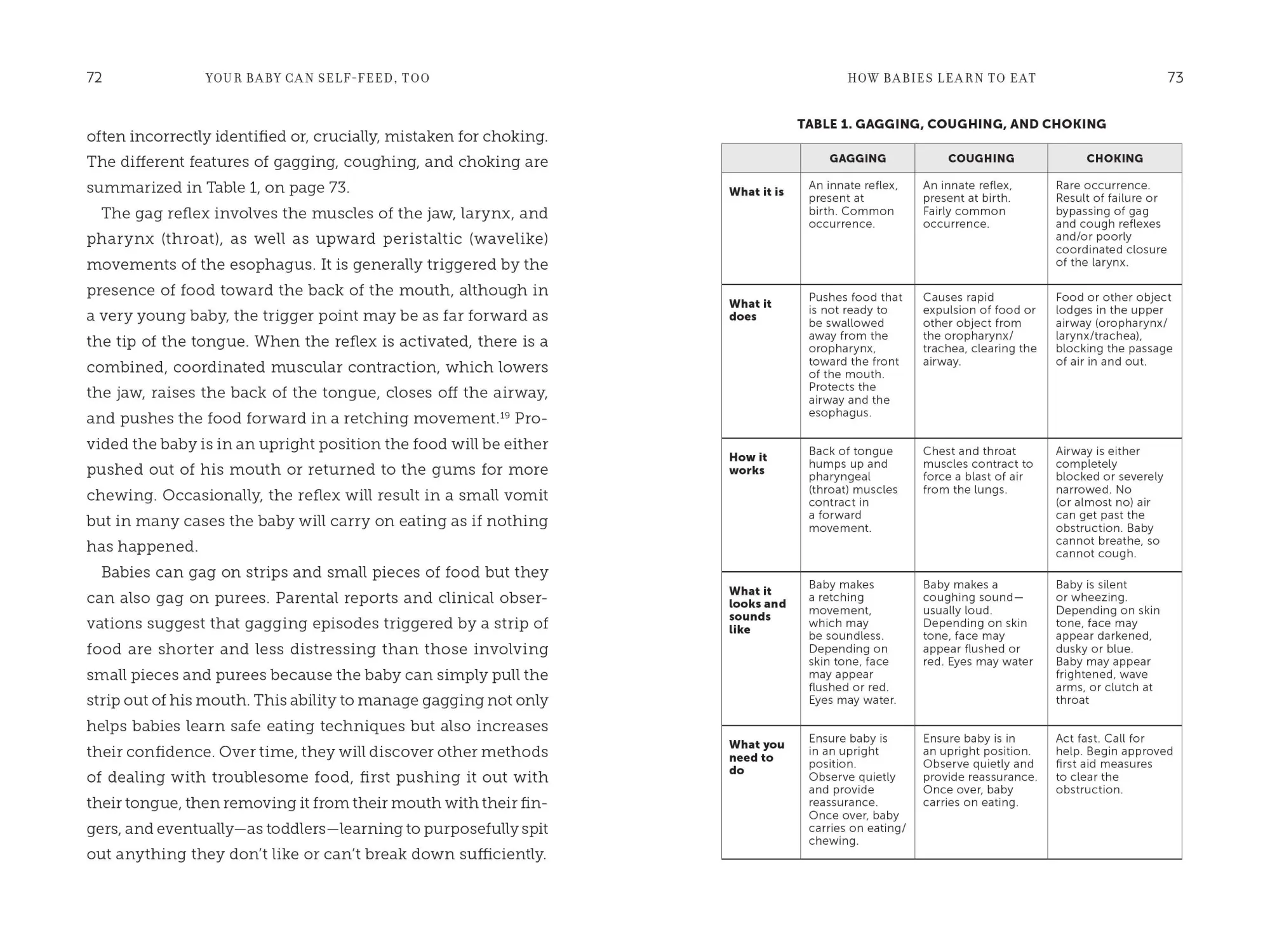Bild: 9781615199020 | Your Baby Can Self-Feed, Too | Jill Rabin (u. a.) | Taschenbuch | 2022