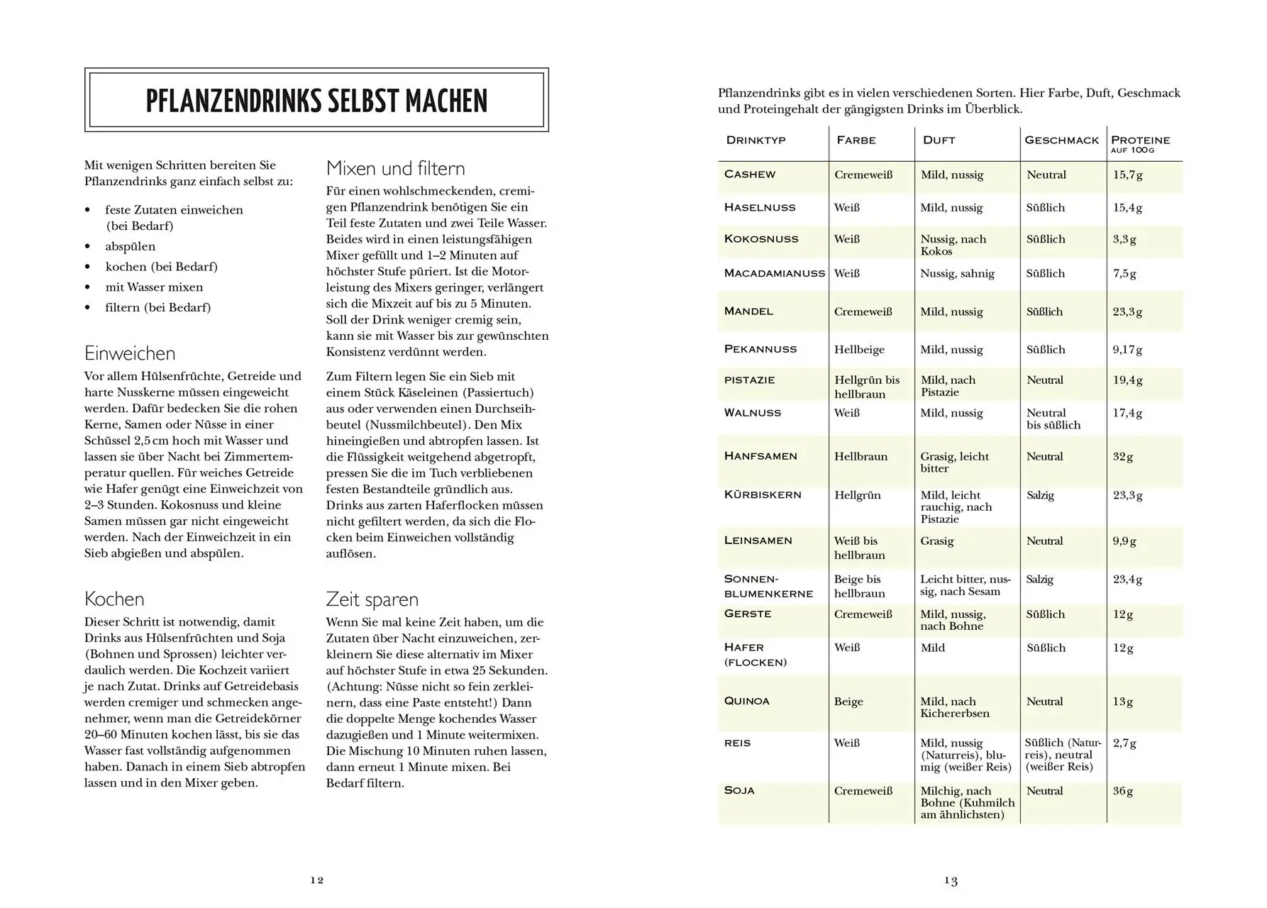 Bild: 9783831039920 | Vegane Smoothies | Fern Green | Buch | 160 S. | Deutsch | 2020