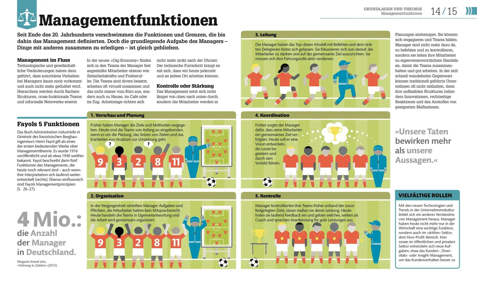 Bild: 9783831041121 | #dkinfografik. Management einfach erklärt | Philippa Anderson (u. a.)