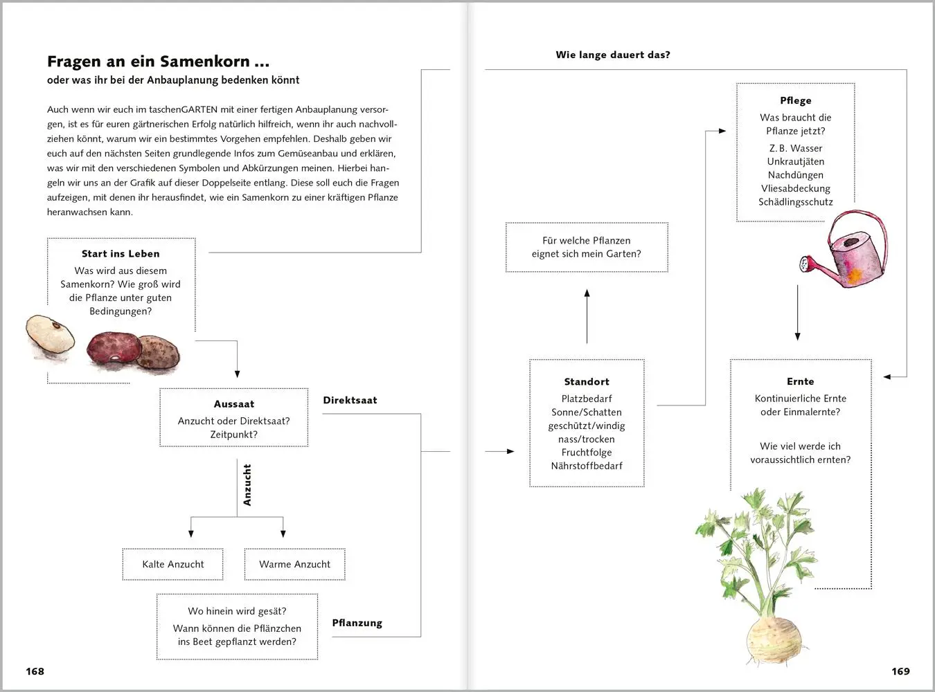 Bild: 9783987261121 | taschenGARTEN 2026 | Anja Banzhaf (u. a.) | Buch | 192 S. | Deutsch