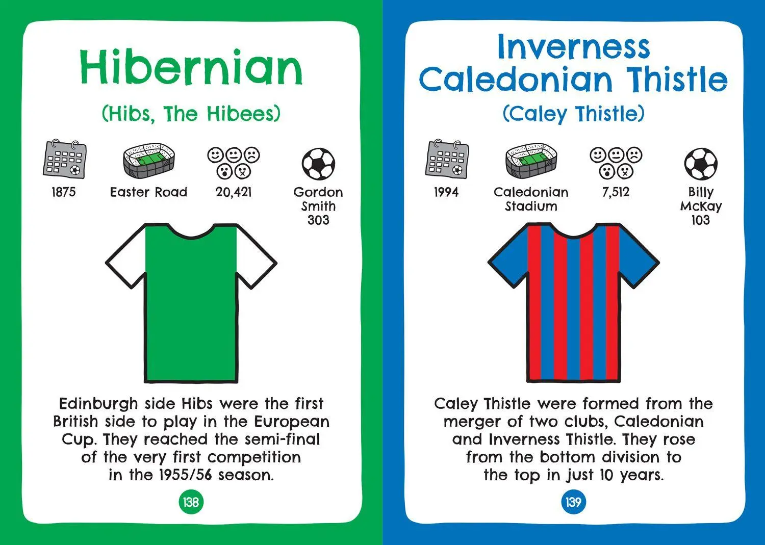 Bild: 9780008751821 | Football Clubs of England and Scotland | Collins Kids | Taschenbuch