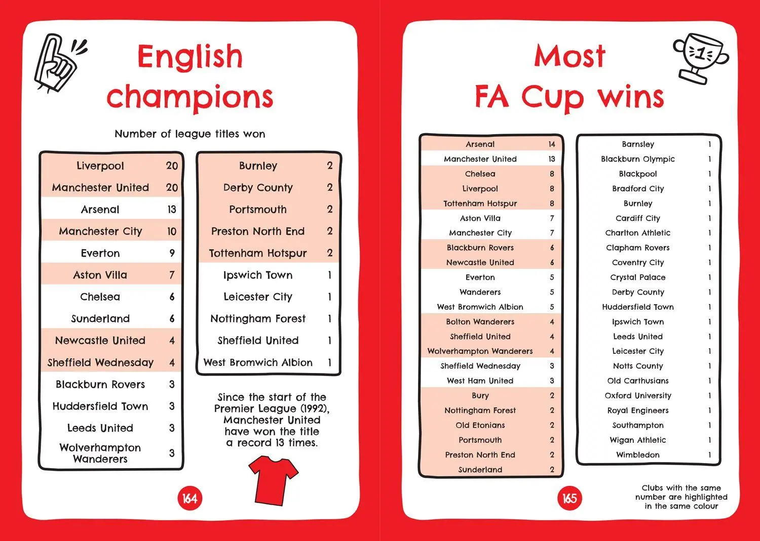 Bild: 9780008751821 | Football Clubs of England and Scotland | Collins Kids | Taschenbuch