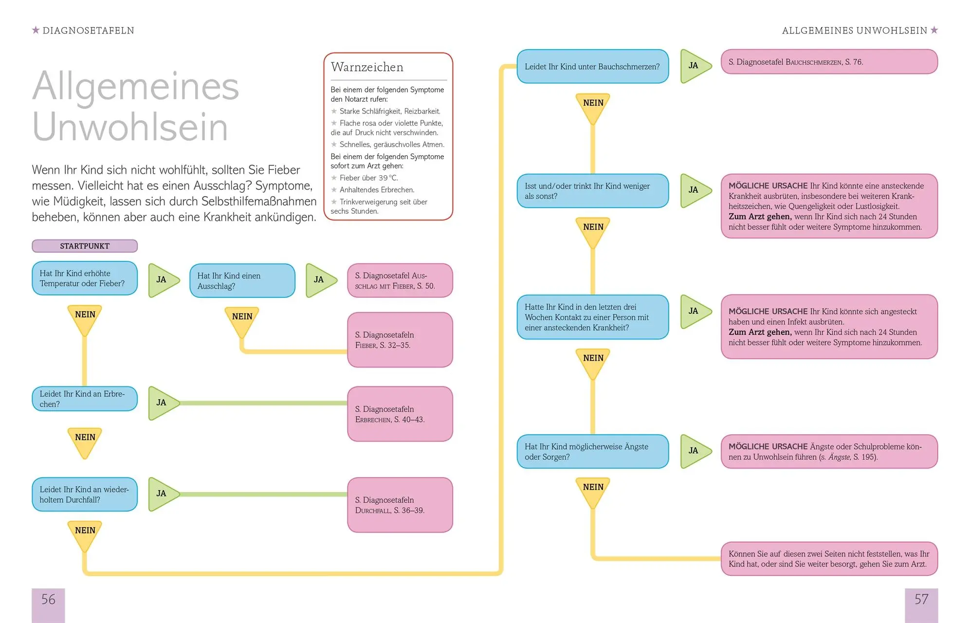 Bild: 9783831035021 | Eltern-Wissen. Kinderkrankheiten | Philippa Kaye | Buch | ElternWissen