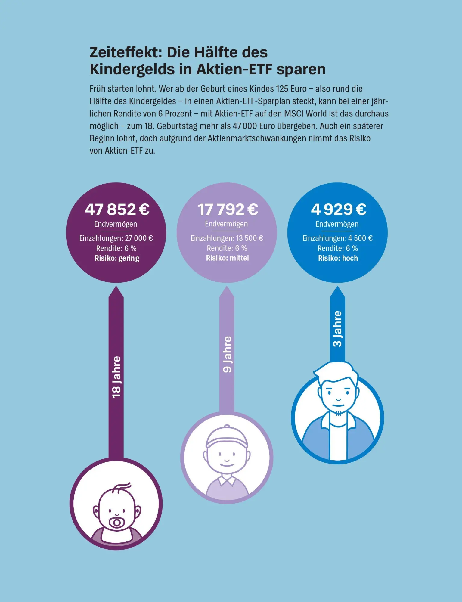 Bild: 9783747109021 | Money Goals | Birgit Wetjen (u. a.) | Taschenbuch | 160 S. | Deutsch