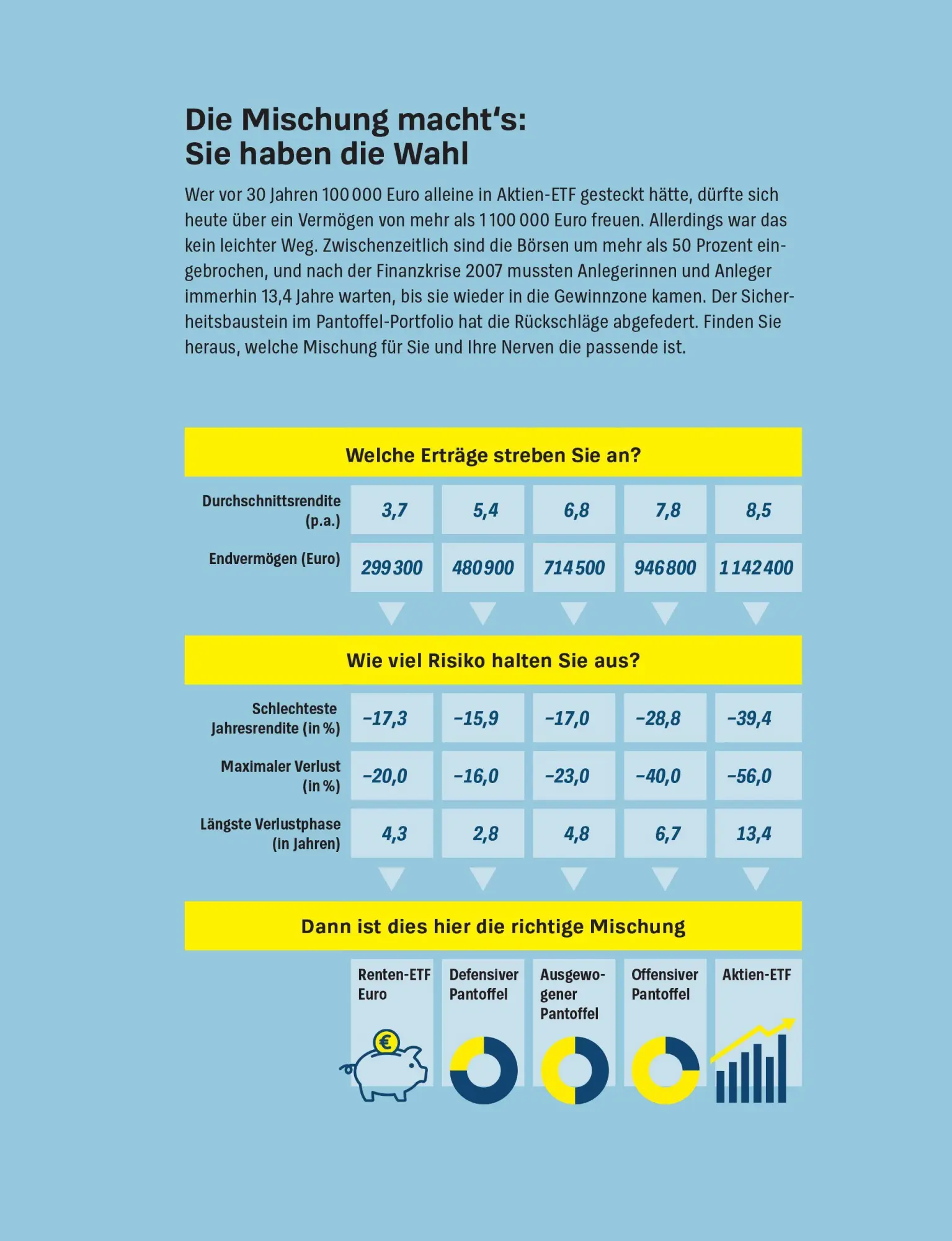 Bild: 9783747109021 | Money Goals | Birgit Wetjen (u. a.) | Taschenbuch | 160 S. | Deutsch