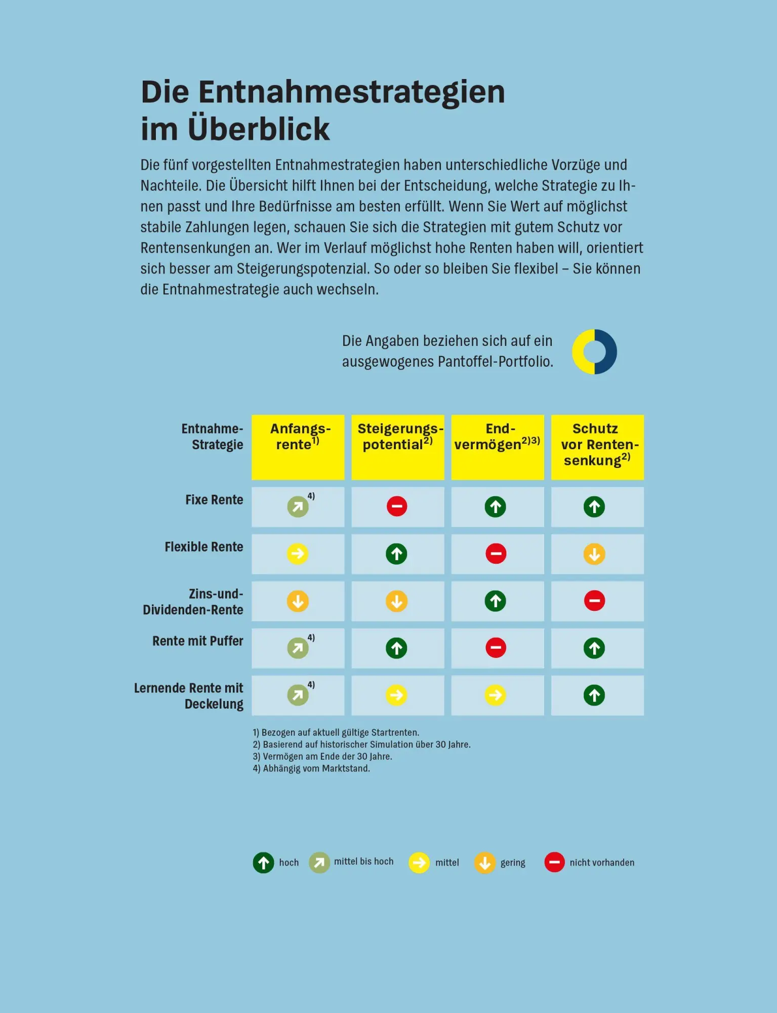 Bild: 9783747109021 | Money Goals | Birgit Wetjen (u. a.) | Taschenbuch | 160 S. | Deutsch