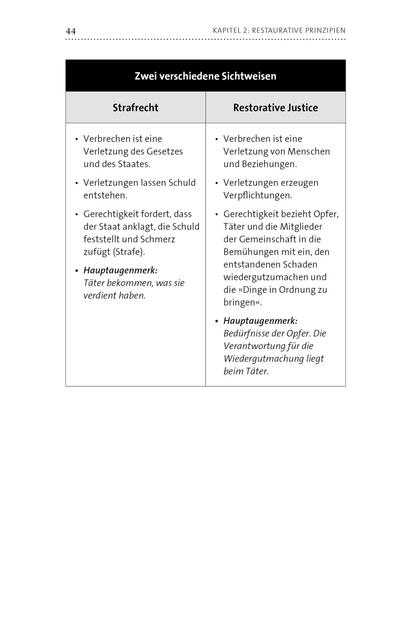 Bild: 9783862562022 | Restorative Justice | Zerbrochenes. Heilen. Gerechtigkeit. Leben.