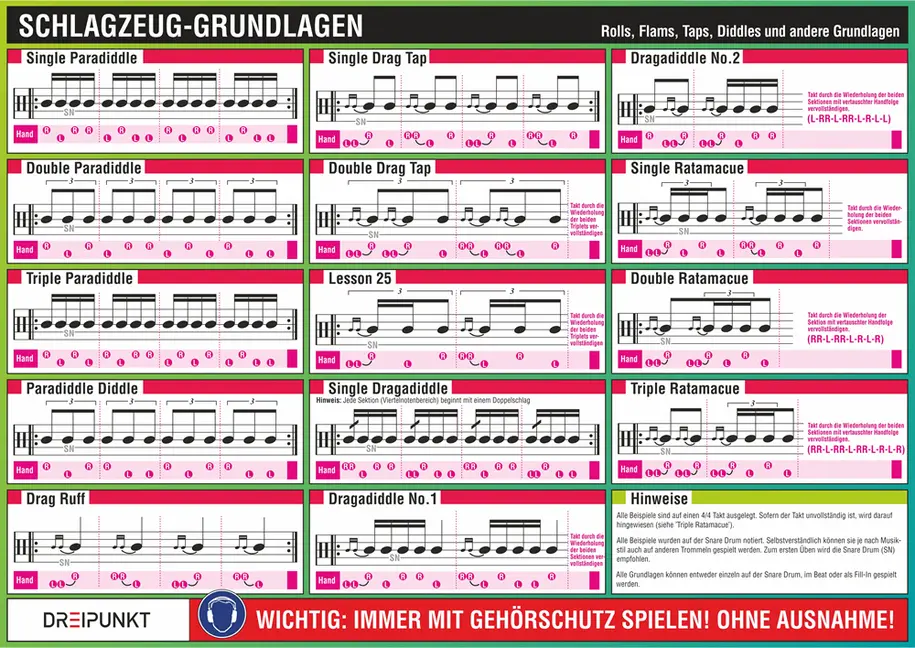 Bild: 9783864482922 | Schlagzeug-Grundlagen, Infotafel | Michael Schulze | Schaubild (Folie)