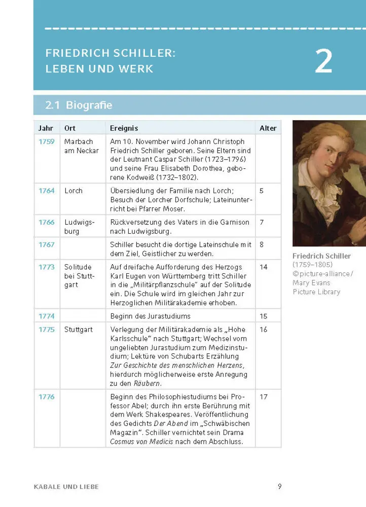 Bild: 9783129303122 | Kabale und Liebe von Friedrich Schiller - Textanalyse und...