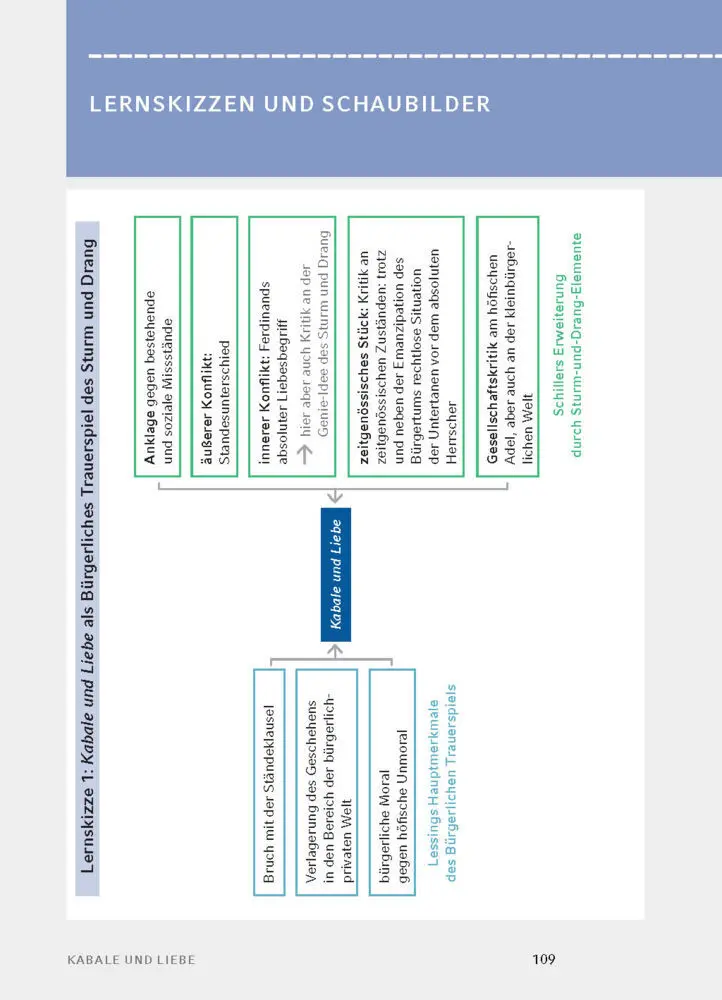 Bild: 9783129303122 | Kabale und Liebe von Friedrich Schiller - Textanalyse und...