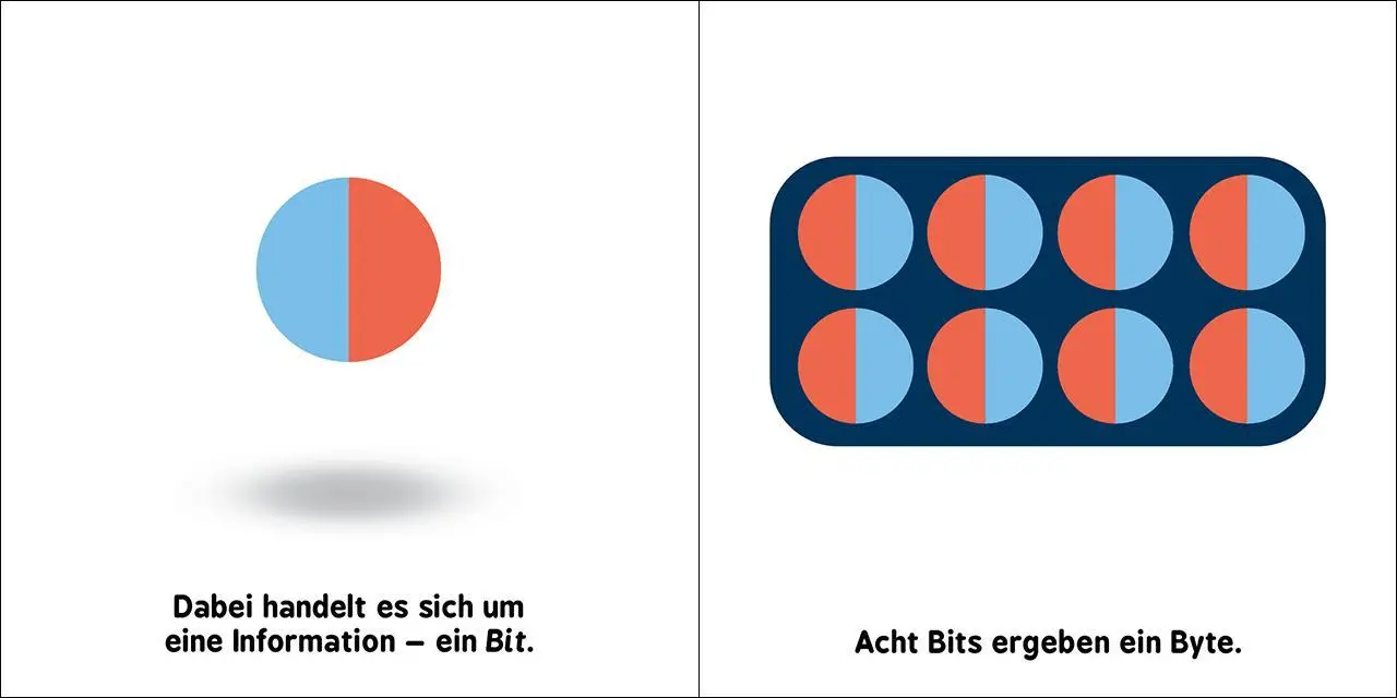 Bild: 9783743223622 | Baby-Universität - Quantenrechnen für Babys | Chris Ferrie (u. a.)