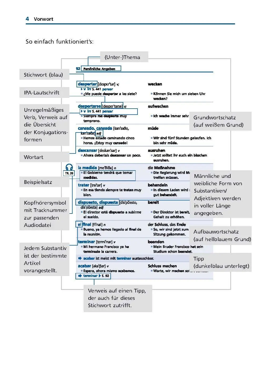 Bild: 9783125636422 | Langenscheidt Grund- und Aufbauwortschatz Spanisch | Taschenbuch