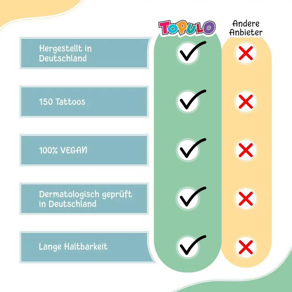 Bild: 4270003448222 | 150 hautfreundliche Kindertattoos - Thema: Tierischer Spaß | Deutsch
