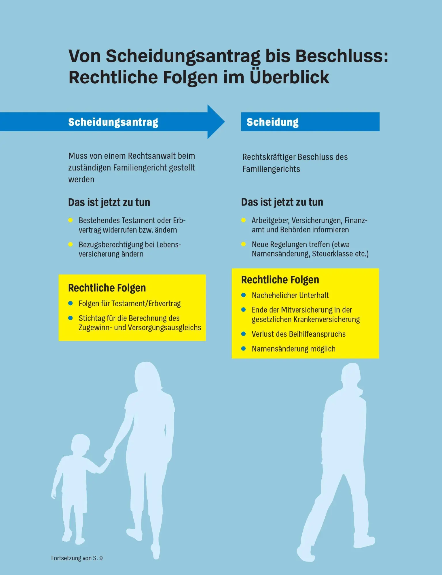 Bild: 9783747110423 | Hilfe bei Scheidung und Trennung | Rechte kennen und wahrnehmen | Buch