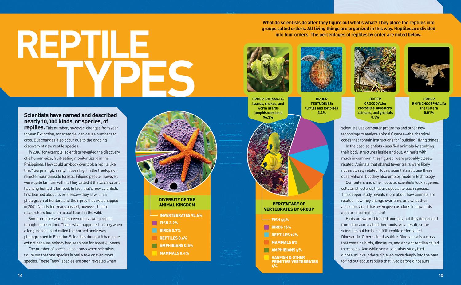 Bild: 9781426321023 | Ultimate Reptileopedia | The Most Complete Reptile Reference Ever