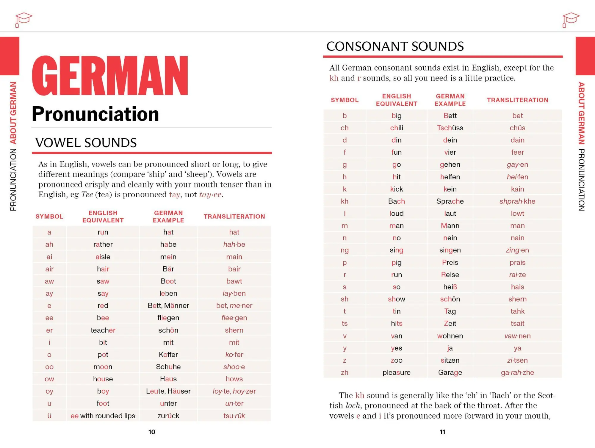 Bild: 9781806531523 | Lonely Planet German Travel Phrasebook &amp; Dictionary | Lonely Planet