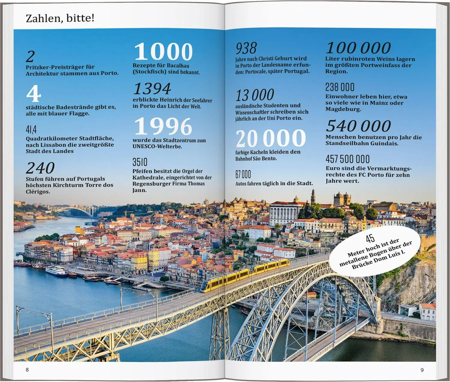 Bild: 9783616001623 | DUMONT direkt Reiseführer Porto | Mit großem Cityplan | Strohmaier
