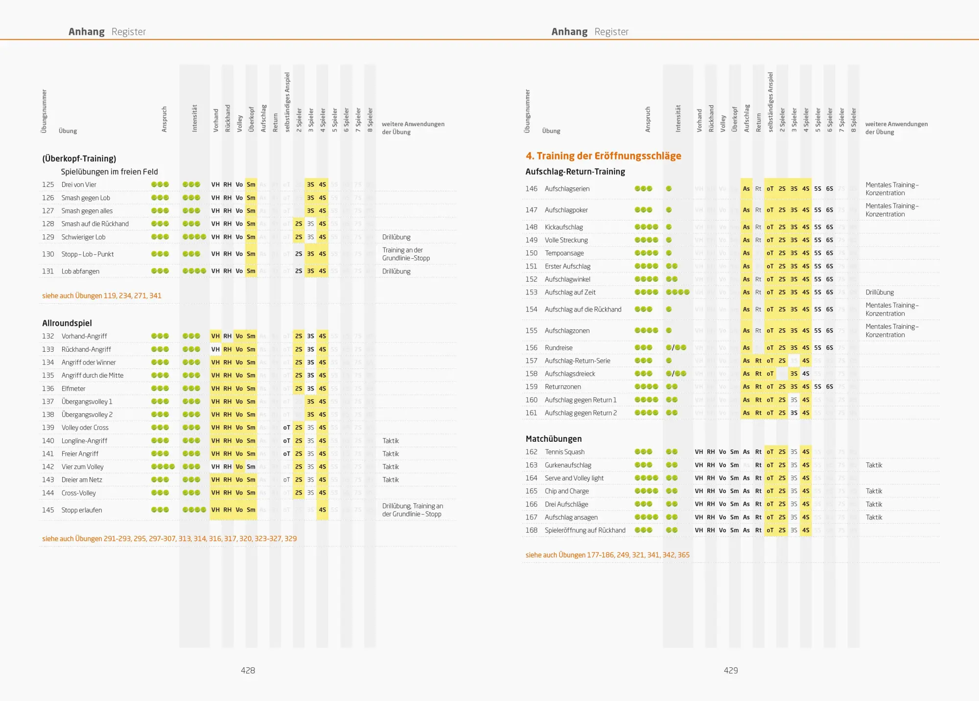 Bild: 9783767912823 | Tennistraining für jeden Tag | Volker Wiegand | Taschenbuch | 440 S.