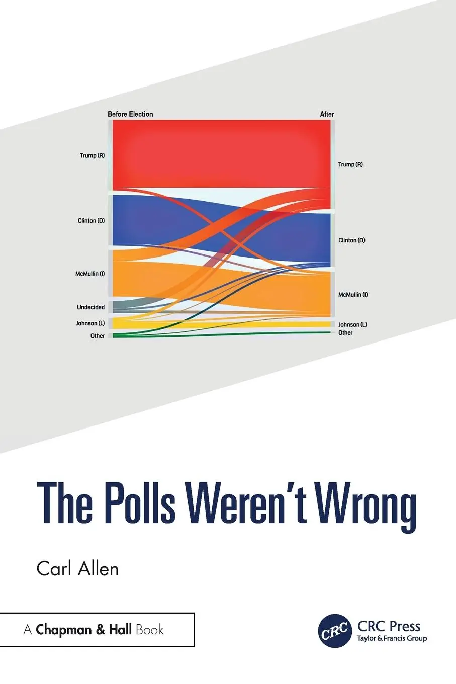 Cover: 9781032483023 | The Polls Weren't Wrong | Carl Allen | Taschenbuch | Englisch | 2024