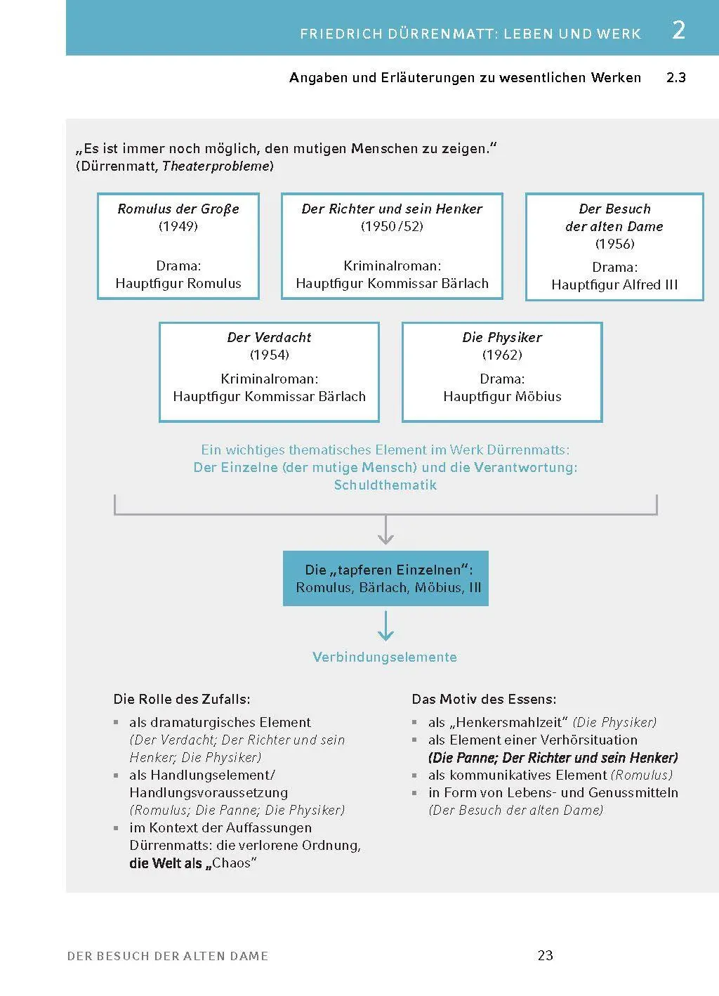 Bild: 9783129303023 | Der Besuch der alten Dame von Friedrich Dürrenmatt - Textanalyse...