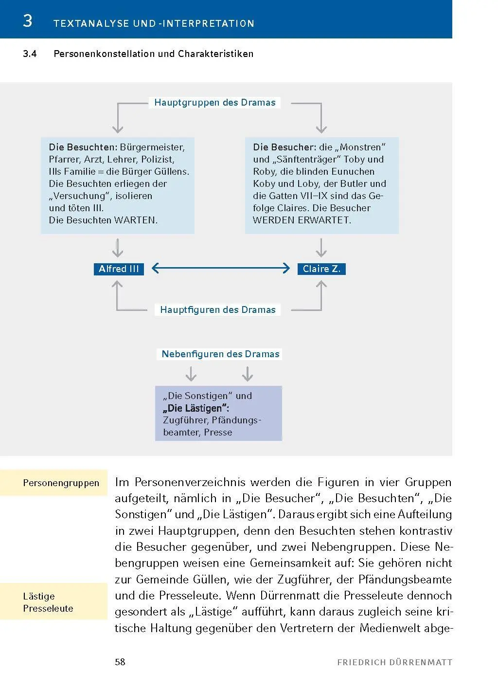 Bild: 9783129303023 | Der Besuch der alten Dame von Friedrich Dürrenmatt - Textanalyse...