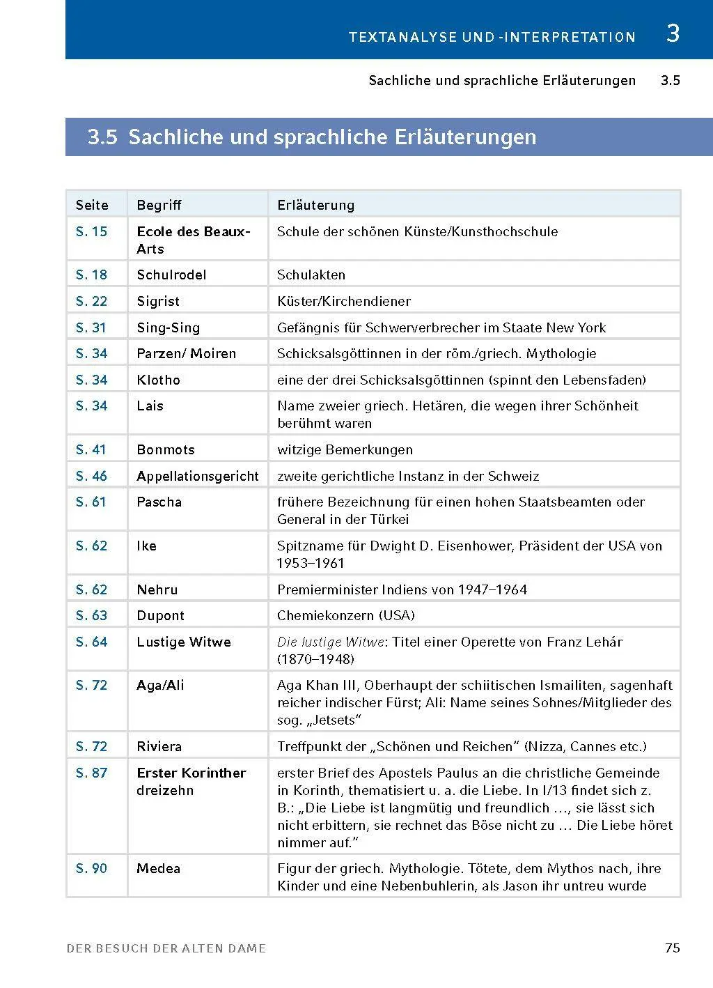 Bild: 9783129303023 | Der Besuch der alten Dame von Friedrich Dürrenmatt - Textanalyse...