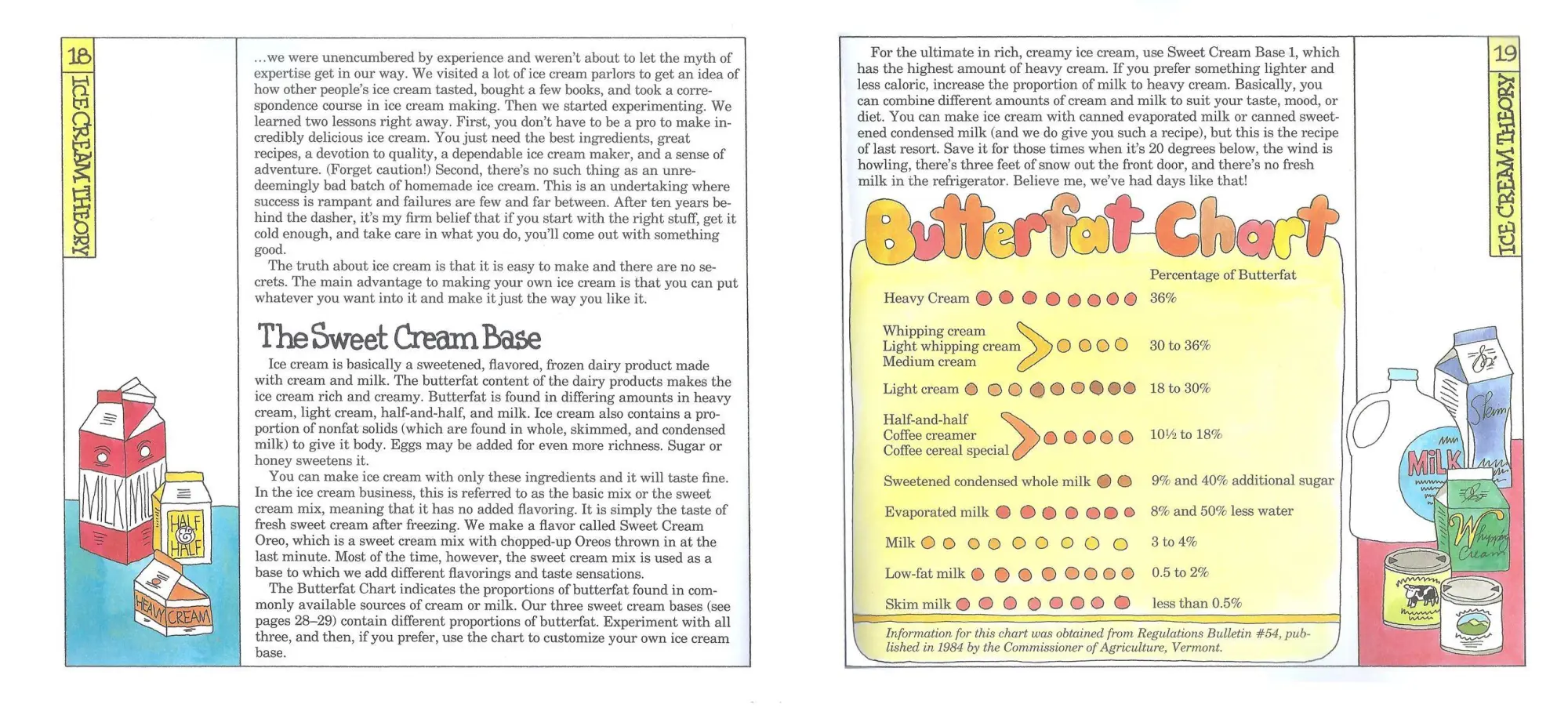 Bild: 9780894803123 | Ben and Jerry's Homemade Ice Cream and Dessert Book | Cohen (u. a.)