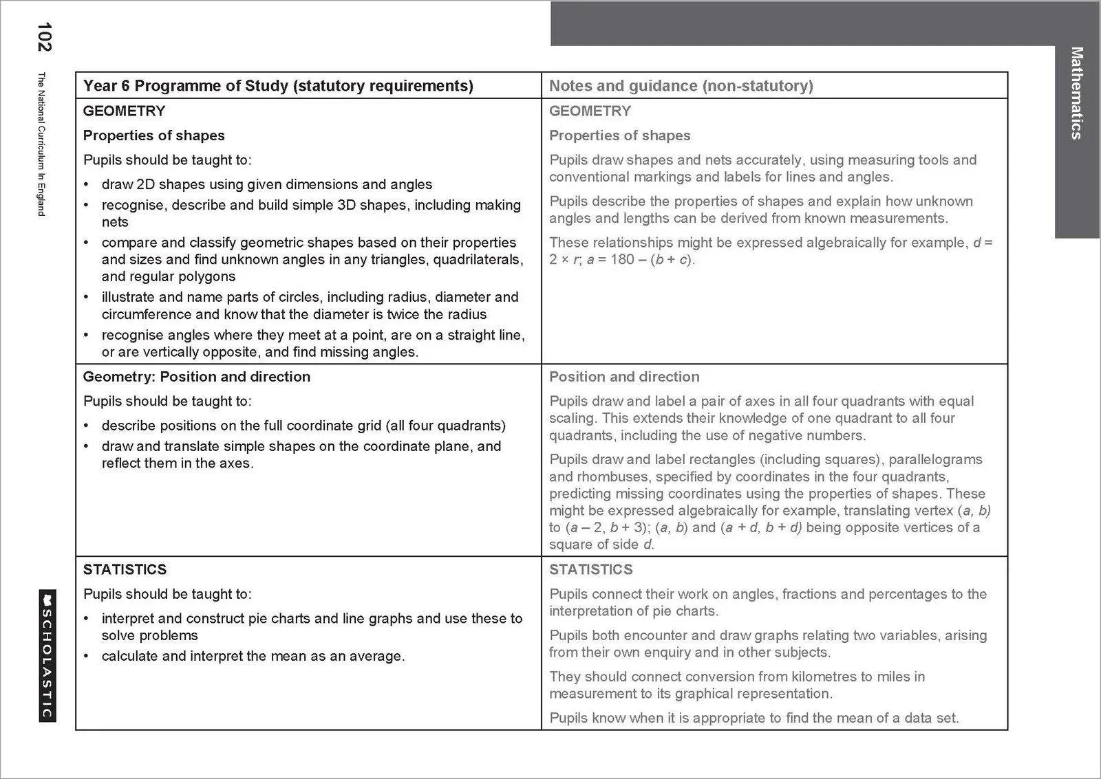 Bild: 9781407183923 | The National Curriculum in England (2020 Update) | Scholastic | Buch