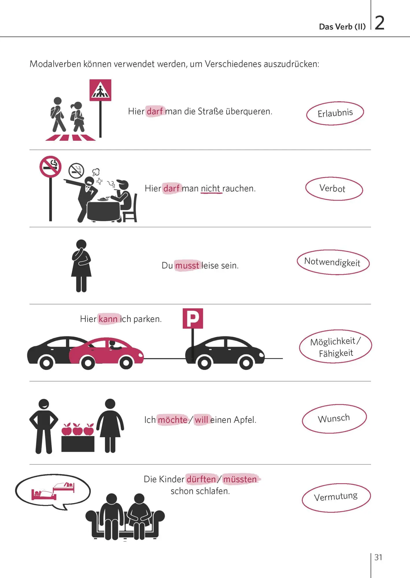 Bild: 9783125636323 | Langenscheidt Zeiten mit System Deutsch als Fremdsprache | Taschenbuch