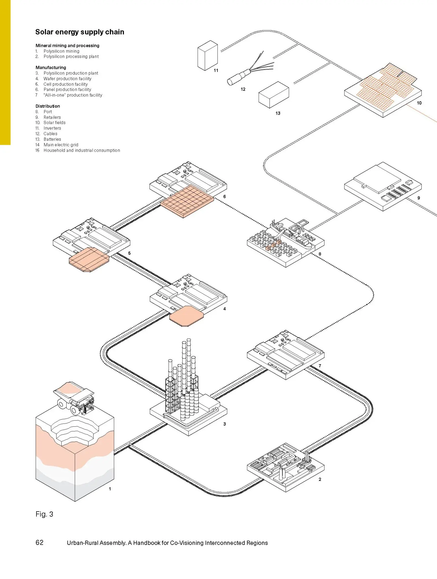 Bild: 9783986120924 | Urban-Rural Assembly | Anke Hagemann (u. a.) | Taschenbuch | 320 S.