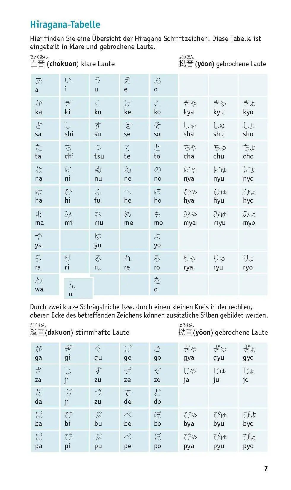 Bild: 9783125661424 | PONS Grammatik kurz &amp; bündig Japanisch | Taschenbuch | 128 S. | 2026