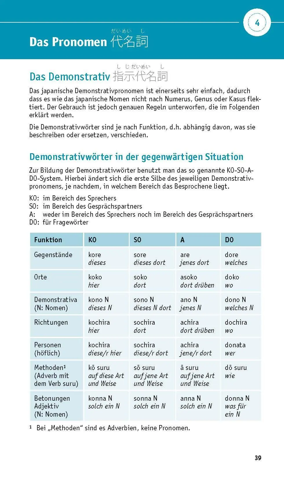 Bild: 9783125661424 | PONS Grammatik kurz &amp; bündig Japanisch | Taschenbuch | 128 S. | 2026