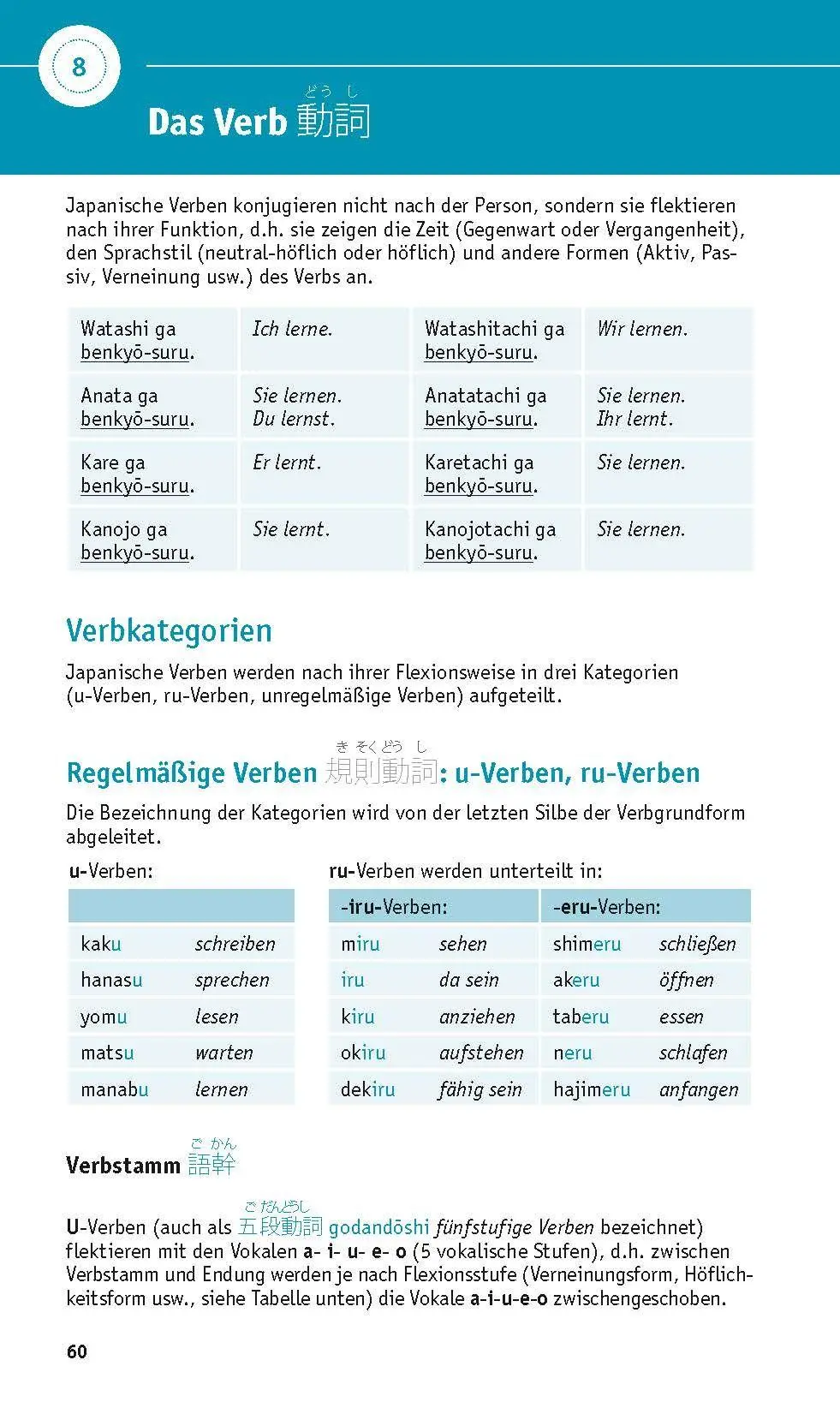 Bild: 9783125661424 | PONS Grammatik kurz &amp; bündig Japanisch | Taschenbuch | 128 S. | 2026