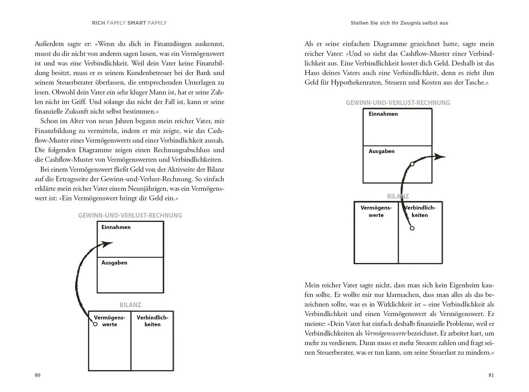Bild: 9783690662024 | Die deutsche Ausgabe von Rich Family Smart Family | Robert T. Kiyosaki